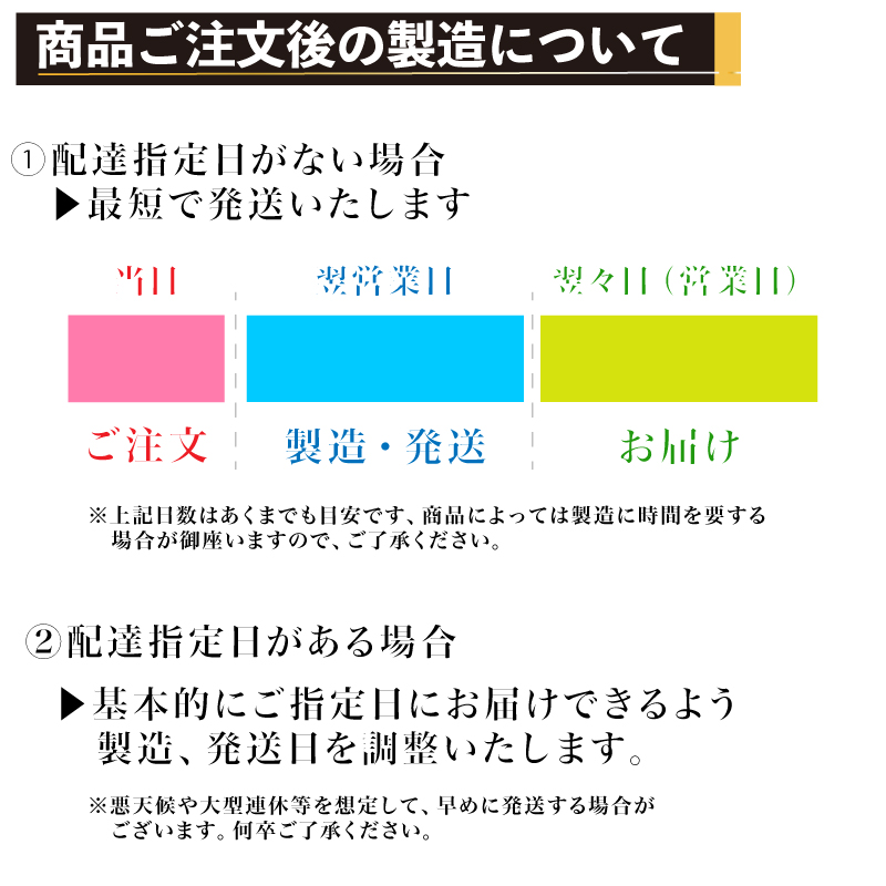 画像2の説明